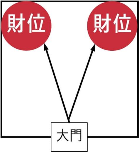 臥室財位有樑|《陽宅風水學：談財位擺設》財位方位在哪裡？財位禁。